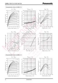 UNRL11500A Datasheet Page 4