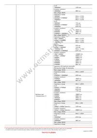 UP025SL2R7D-B-BZ Datasheet Page 17