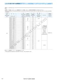 UP050UJ8R2K-NAC Datasheet Page 3