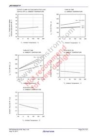 UPD166020T1F-E1-AY Datasheet Page 20