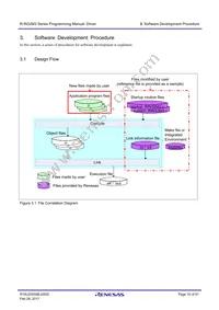 UPD60510F1-HN4-M1-A Datasheet Page 20