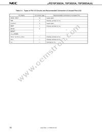 UPD70F3025AGC-33-8EU-A Datasheet Page 14