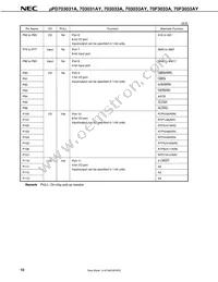UPD70F3033AGC-8EU-A Datasheet Page 12