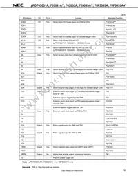 UPD70F3033AGC-8EU-A Datasheet Page 15