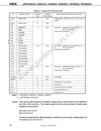 UPD70F3033AGC-8EU-A Datasheet Page 18