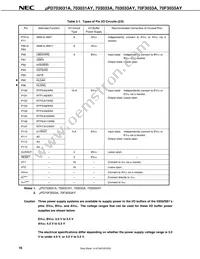 UPD70F3036HYGC-8EU-A Datasheet Page 18
