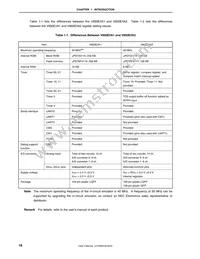 UPD70F3116GJ-UEN-A Datasheet Page 20