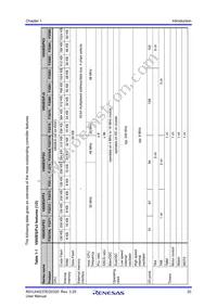 UPD70F3378M1GJA2-GAE-AX Datasheet Page 20