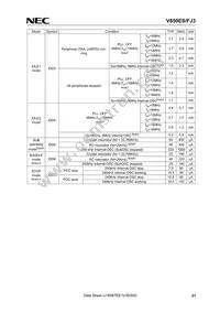 UPD70F3378M2GJA-GAE-AX Datasheet Page 21
