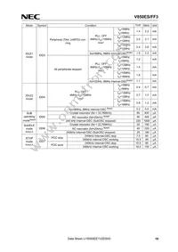 UPD70F3611M2GBA-GAH-AX Datasheet Page 19