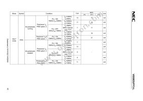 UPD70F3622M2GCA-UEU-AX Datasheet Page 17