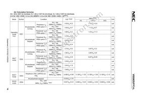 UPD70F3622M2GCA-UEU-AX Datasheet Page 19