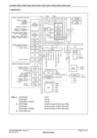 UPD70F3837GC(R)-UEU-AX Datasheet Page 12