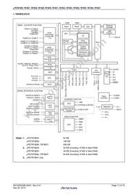 UPD70F3837GC(R)-UEU-AX Datasheet Page 13