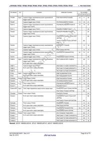 UPD70F3837GC(R)-UEU-AX Datasheet Page 20