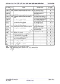 UPD70F3837GC(R)-UEU-AX Datasheet Page 21