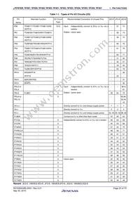 UPD70F3837GC(R)-UEU-AX Datasheet Page 23
