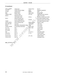 UPD78F0412GA-GAM-AX Datasheet Page 20