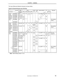 UPD78F9328GB-8ET-A Datasheet Page 21