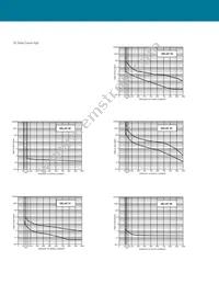 UPGXB66-23407-3 Datasheet Page 16