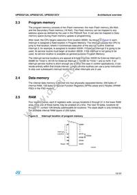 UPSD3212A-40U6 Datasheet Page 19