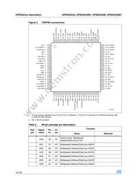 UPSD3234A-40U6T Datasheet Page 12