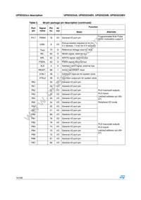 UPSD3234A-40U6T Datasheet Page 14