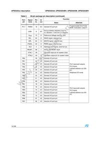 UPSD3253B-40T6 Datasheet Page 14