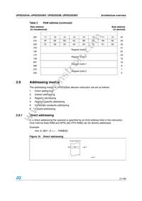 UPSD3253B-40T6 Datasheet Page 21