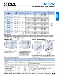 UR73D3ATTER100F Datasheet Page 2