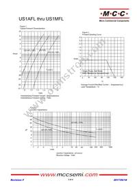 US1MFL-TP Datasheet Page 2