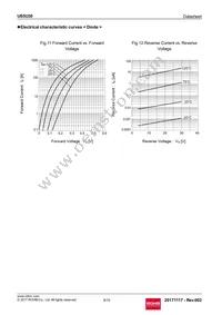 US5U30TR Datasheet Page 8