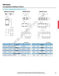 USB0005WP Datasheet Page 3