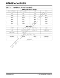 USB2251-NU-05 Datasheet Page 9