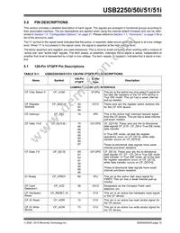 USB2251-NU-05 Datasheet Page 10