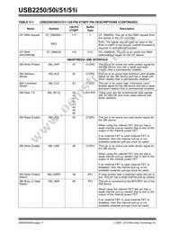 USB2251-NU-05 Datasheet Page 11