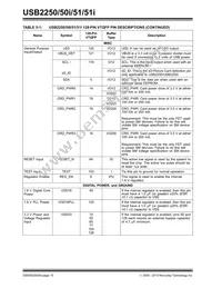 USB2251-NU-05 Datasheet Page 15