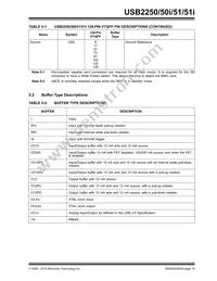 USB2251-NU-05 Datasheet Page 16