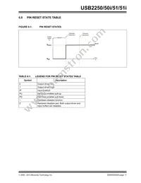 USB2251-NU-05 Datasheet Page 17