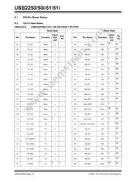 USB2251-NU-05 Datasheet Page 18