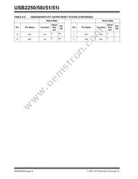 USB2251-NU-05 Datasheet Page 20