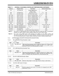 USB2251-NU-05 Datasheet Page 23