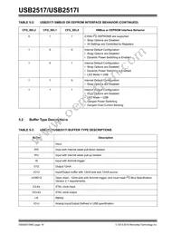 USB2517I-JZX-TR Datasheet Page 16