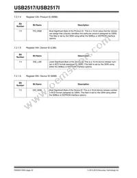 USB2517I-JZX-TR Datasheet Page 22