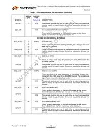 USB2660-JZX Datasheet Page 16