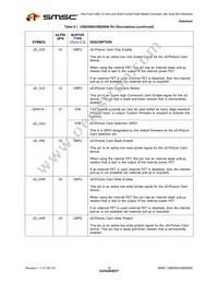 USB2660-JZX Datasheet Page 18