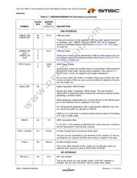 USB2660-JZX Datasheet Page 19