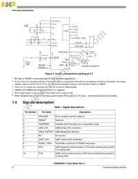 USB2SERA11CFK Datasheet Page 6