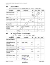 USB3327C-GL-TR Datasheet Page 16