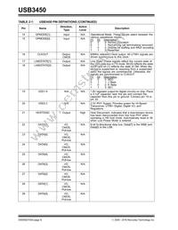 USB3450-FZG Datasheet Page 8